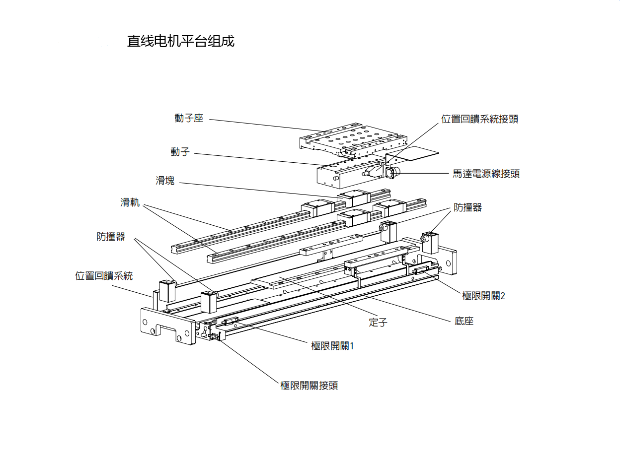 上銀直線電機LMSSA-20C200-1-950