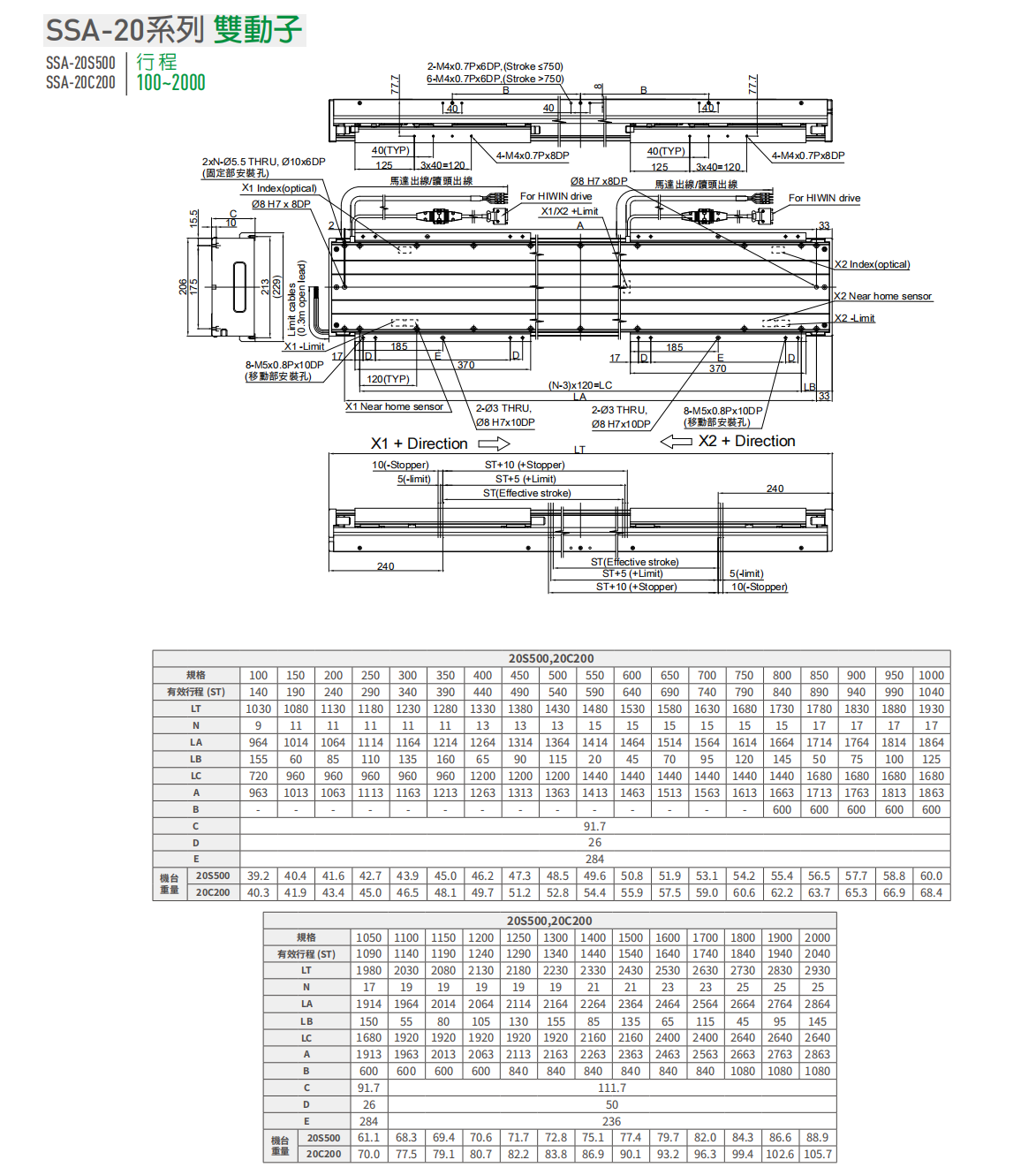 上銀直線電機LMSSA-20C200-2-300