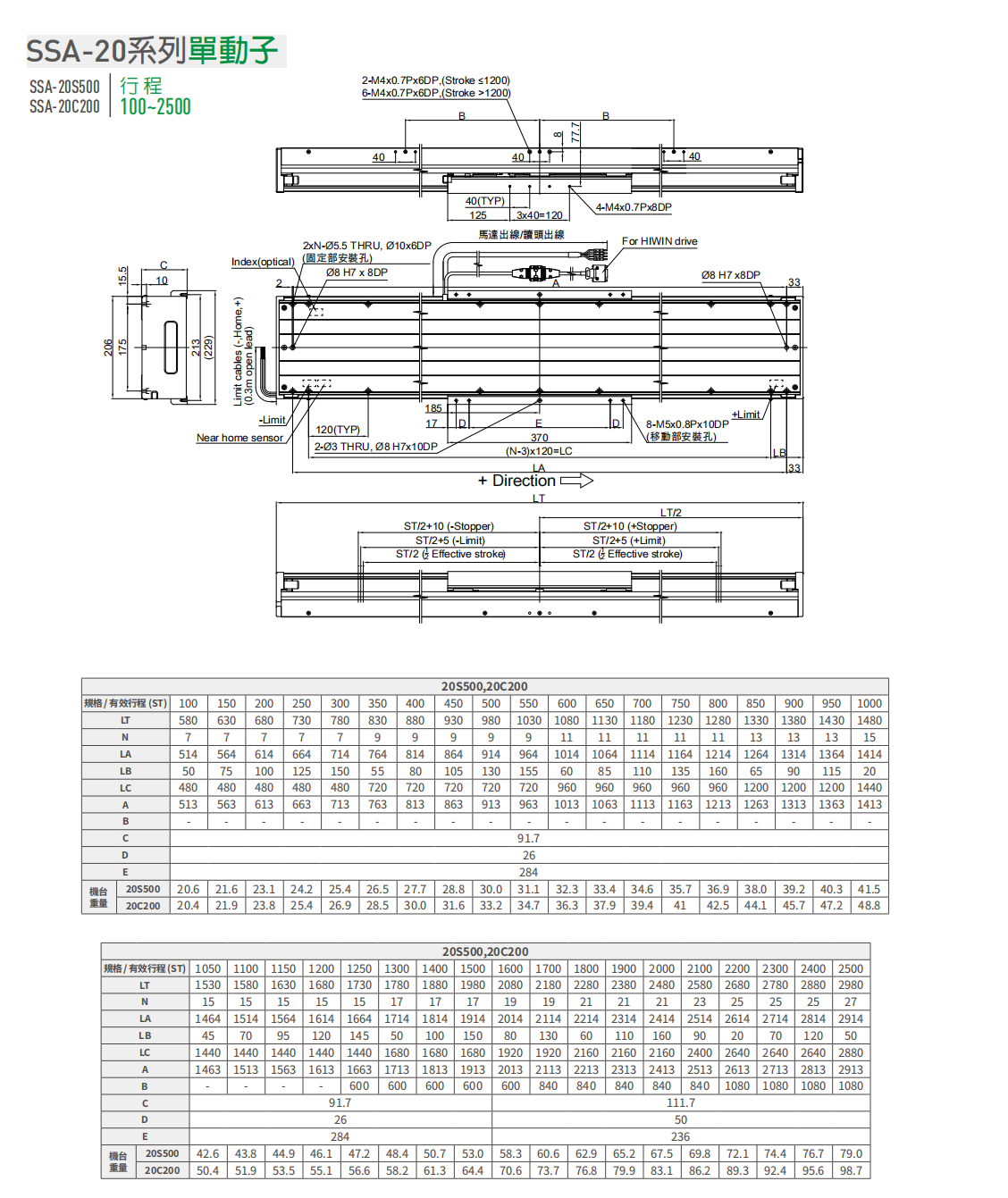 上銀直線電機LMSSA-20C200-1-950