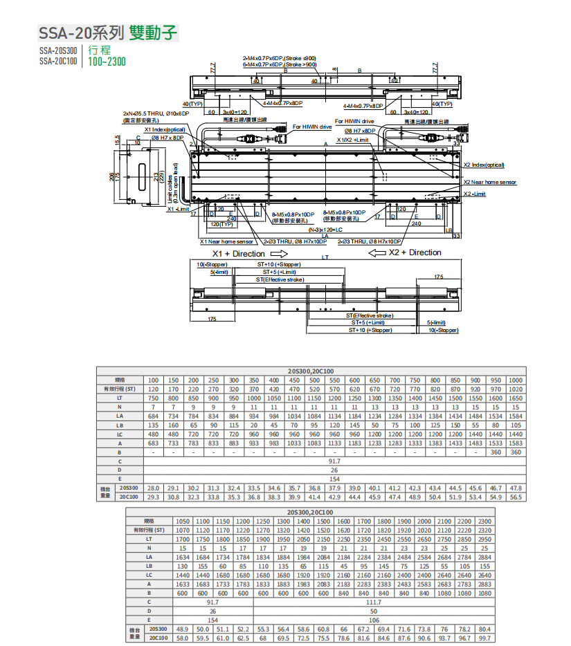 上銀直線電機LMSSA-20C100-2-900