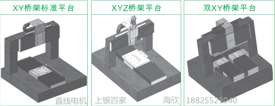 上銀直線電機模組-寬度185