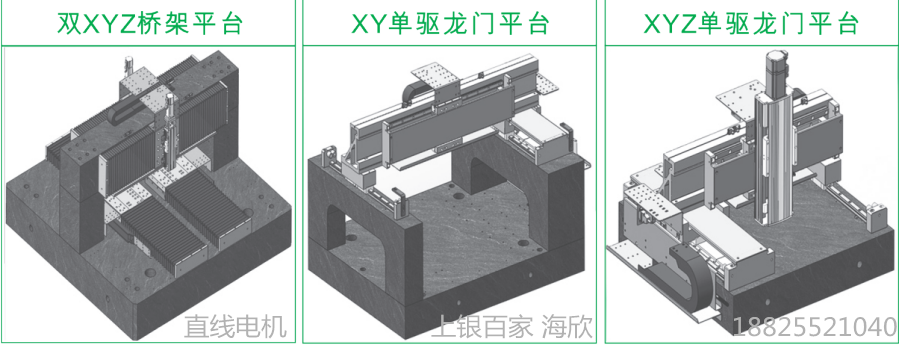 上銀直線電機模組-寬度185