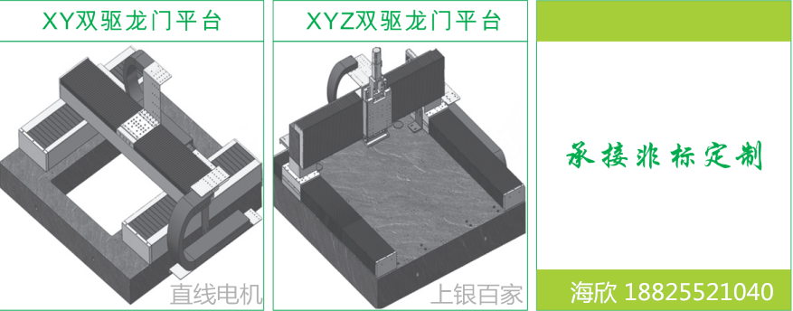 上銀直線電機模組-寬度185