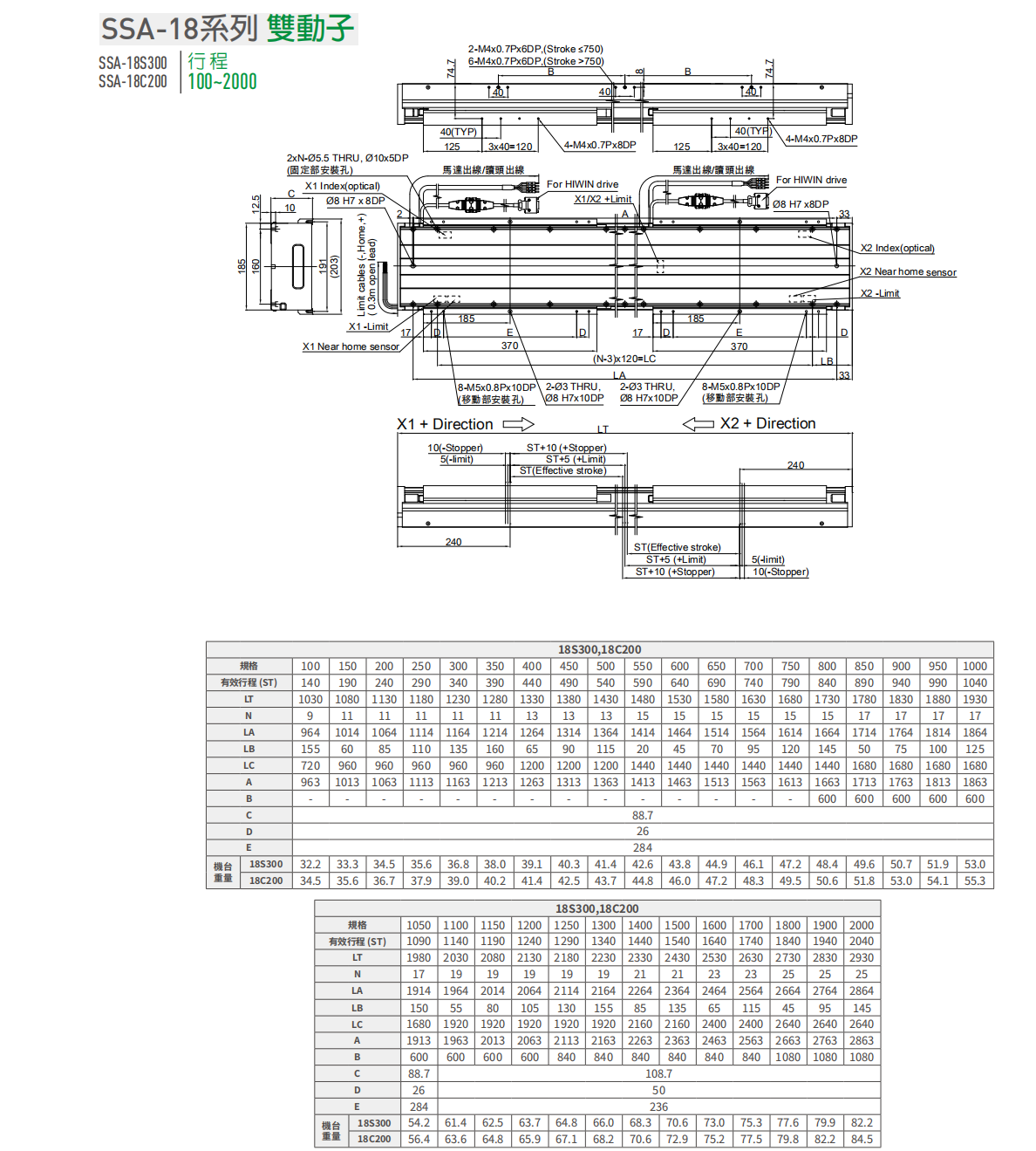 上銀直線電機LMSSA-18C200-2-1300